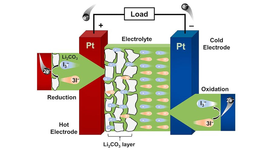 DGIST Scientists Blend Two Technologies to Produce a High-Efficiency Waste-Heat Energy Harvester
