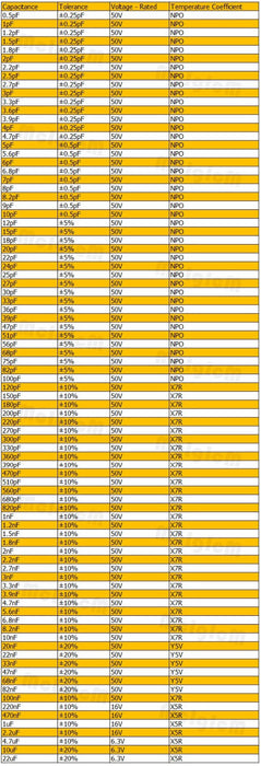 Quality 0603 Ceramic Capacitors - Reel of 4000 from PMD Way with free delivery worldwide