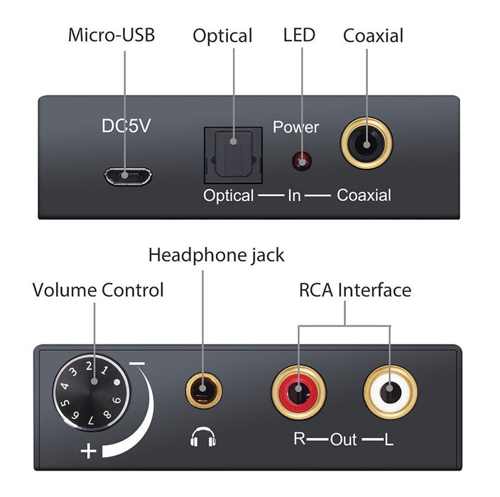 192kHz TOSLINK DAC Converter