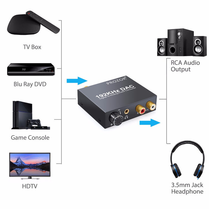 192kHz TOSLINK DAC Converter