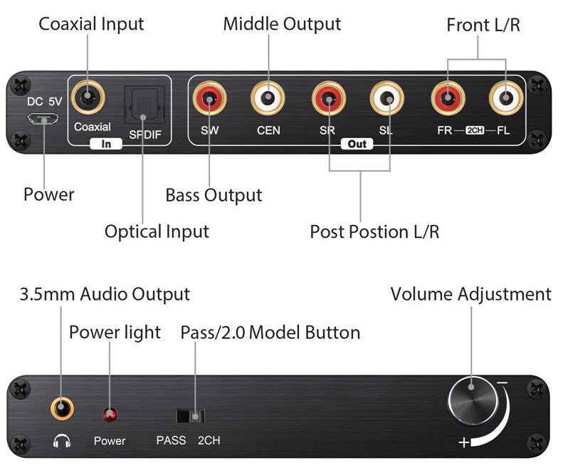 Playback digital Dolby audio through analog home theatre with the 5.1 Channel Dolby AC-3/DTS 192kHz TOSLINK Digital to Audio Converter from PMD Way with free delivery worldwide