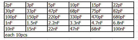 Useful Assorted 50V Ceramic Capacitor Pack - 300 Pieces from PMD Way with free delivery worldwide