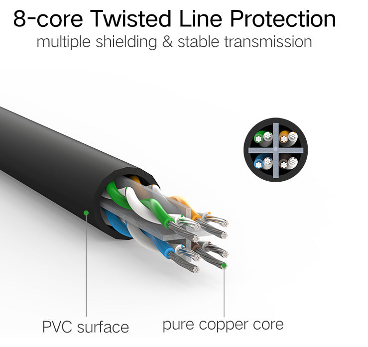 Great value Cat6 Ethernet Male to Male Cables from PMD Way with free delivery worldwide