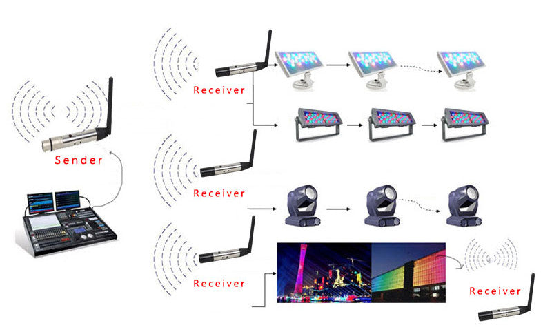 DMX Wireless Transmitters and Receivers - 3-pin 2.4 GHz