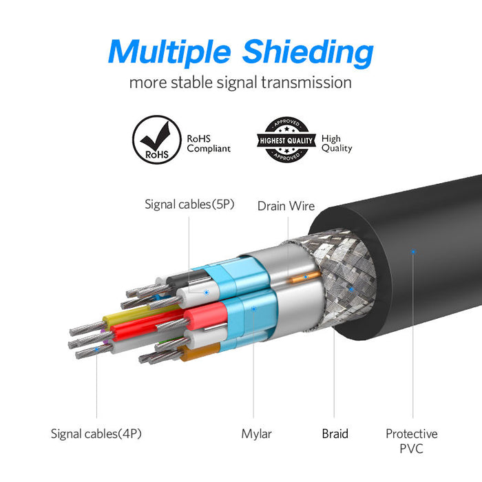 Quality Displayport 4K Male to Male Cables from PMD Way with free delivery worldwide