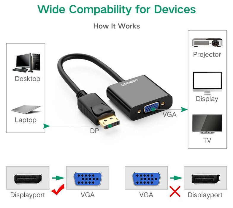 Useful Displayport Plug to VGA Socket Adaptor Cables from PMD Way with free delivery worldwide