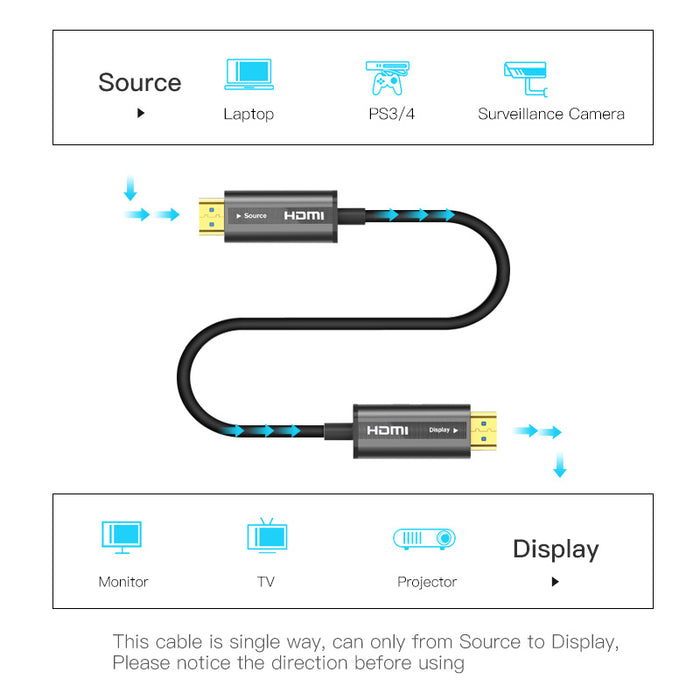 Super High Quality Fibre Optic Long 4K 60Hz HDMI Cables from PMD Way with free delivery worldwide