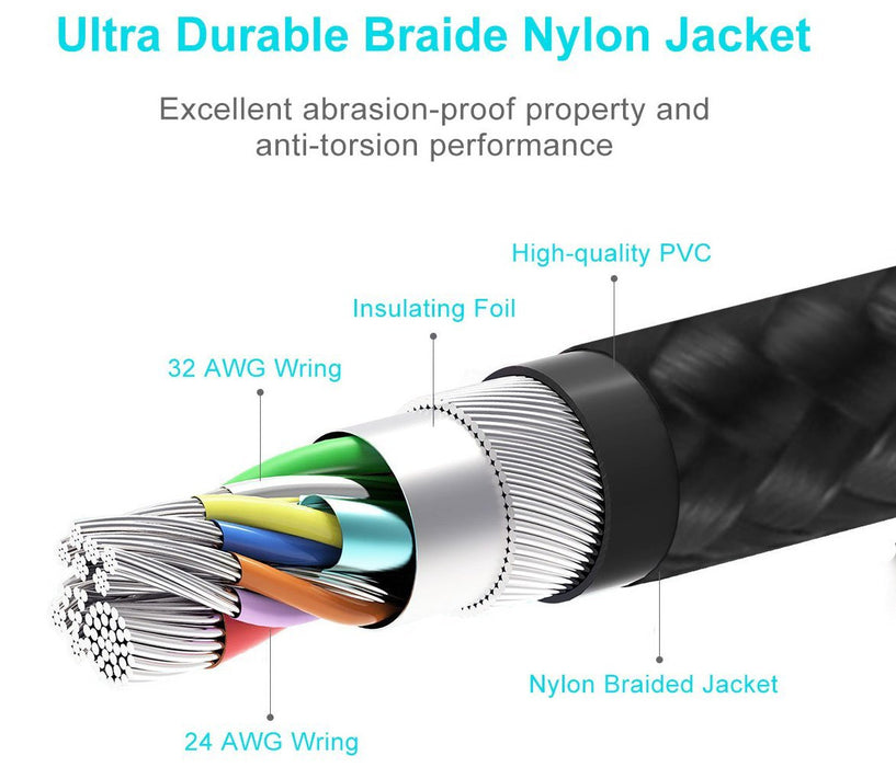 Useful Micro USB Cable with Voltage and Current Display from PMD Way with free delivery worldwide