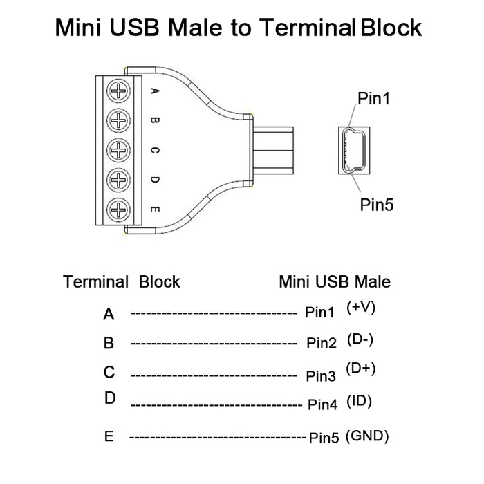 Useful Mini USB Plug to Terminal Block from PMD Way with free delivery worldwide