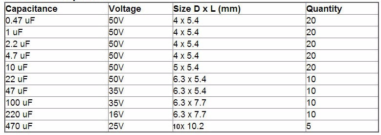 Great value SMD Aluminum Electrolytic Capacitors Assortment Box Kit- 145 pieces from PMD Way with free delivery worldwide