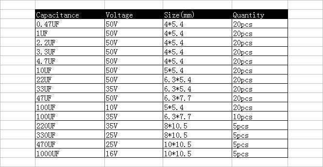 Useful SMD Aluminum Electrolytic Capacitors Assortment Box Kit - 230 pieces from PMD Way with free delivery worldwide