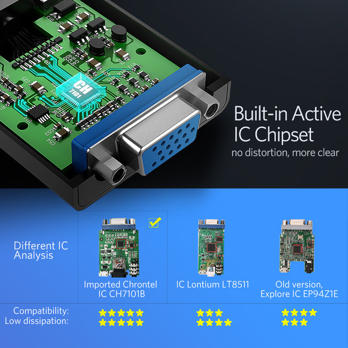Active HDMI to VGA Adaptor