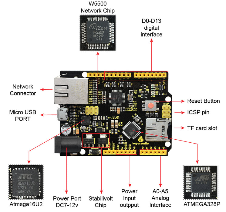100% Arduino Uno R3 Compatible with W5500 Ethernet and microSD Socket from PMD Way - with free delivery, worldwide