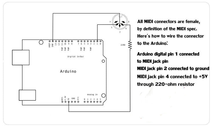 Control audio equipment with Arduino using the MIDI Breakout Shield for Arduino from PMD Way with free delivery, worldwide