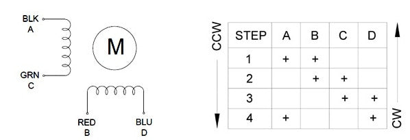 Nema 11 14oz/in Stepper Motor from PMD Way with free delivery worldwide