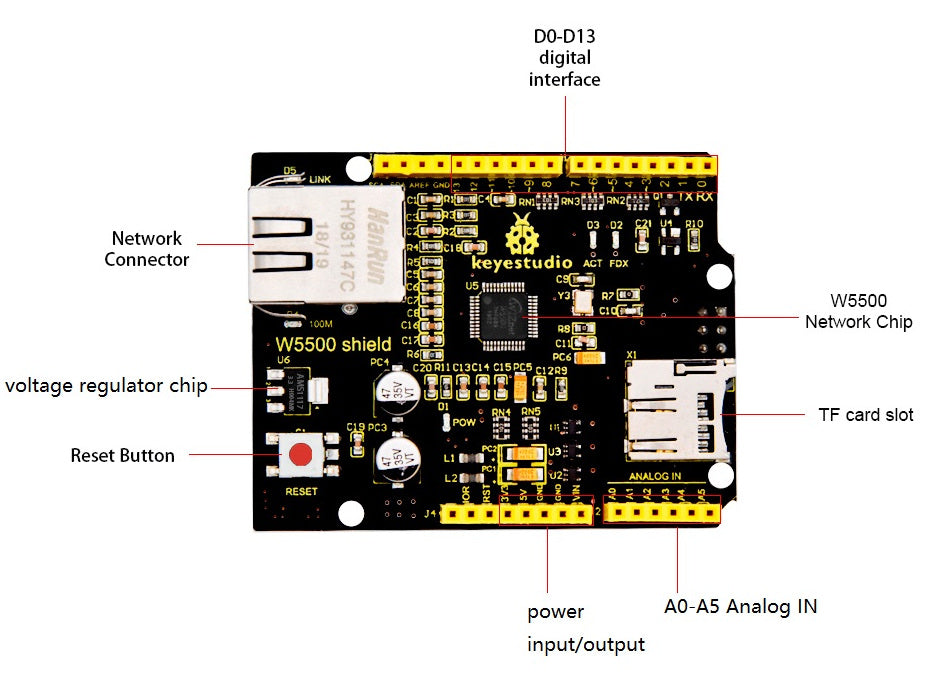 Wiznet W5500 Ethernet Shield for Arduino from PMD Way with free delivery worldwide