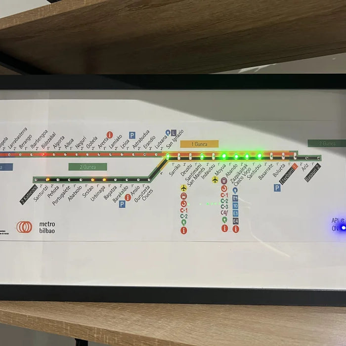 Traintracker Dashboard - Metro Bilbao