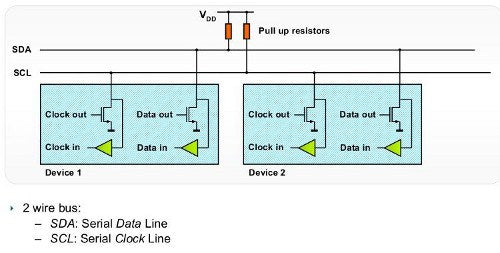 Arduino and I2C tutorial