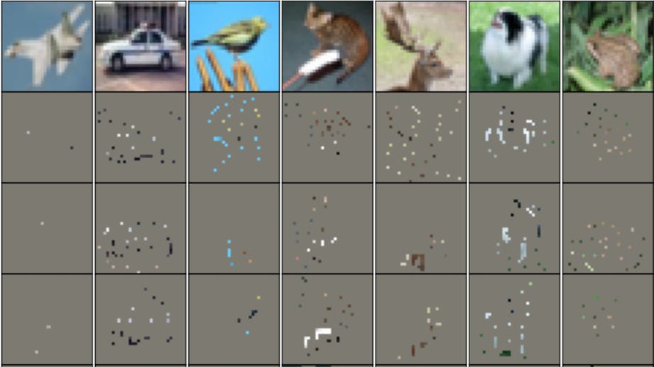 Machine Learning Confidence Crisis
