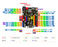 RP2040 Uno Development Board from PMD Way with free delivery