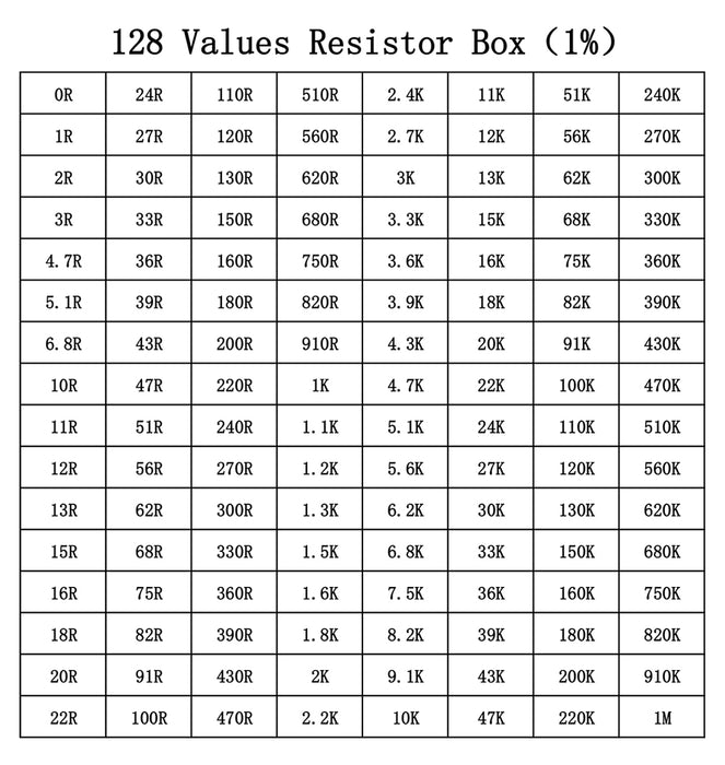 Assorted SMD 1% Resistor Kits 0402 0603 0805 1206 from PMD Way with free delivery