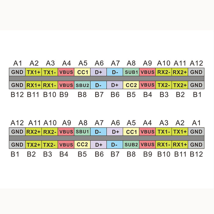 USB 3.1 Type C Female to Male Breakout Test Board from PMD Way with free delivery