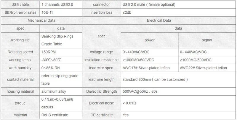 USB and Two Channel Slip Ring from PMD Way with free delivery 