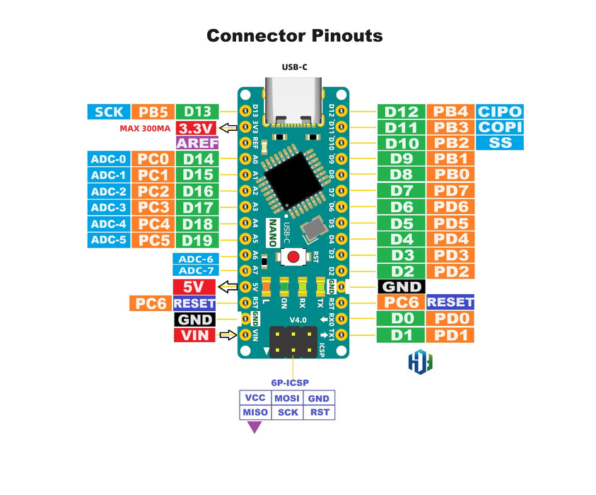 Compact Arduino Nano-compatible with USB C from PMD Way with free delivery