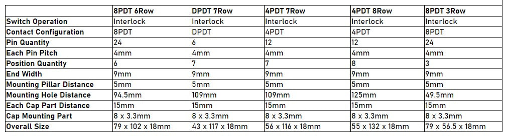 Interlocking Piano Buttons from PMD Way with free delivery