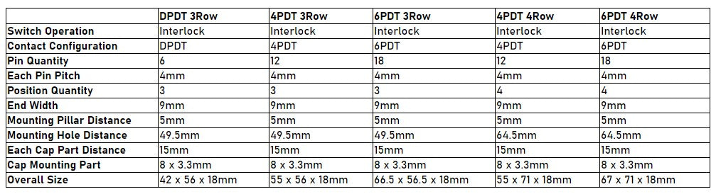 Interlocking Piano Buttons from PMD Way with free delivery