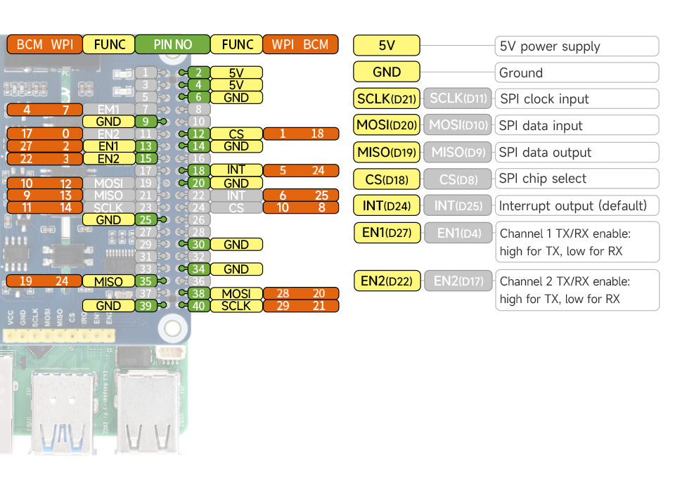 Isolated RS485 Expansion HAT for Raspberry Pi from PMD Way with free delivery