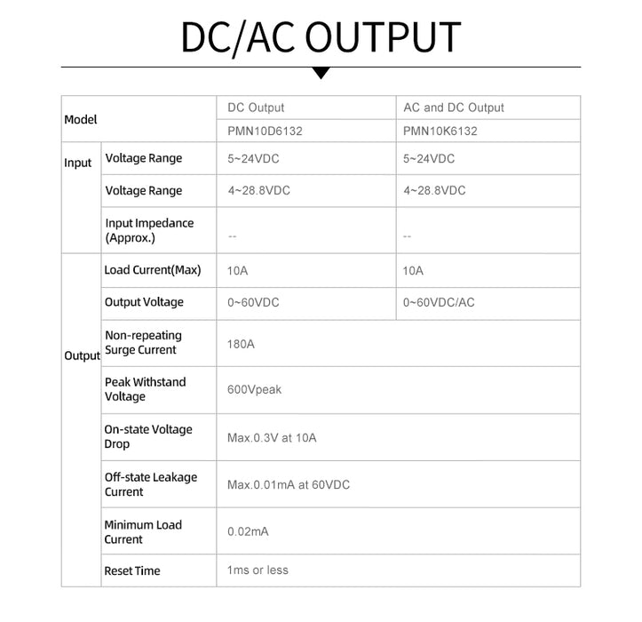 Thin Solid State PCB Relays from PMD Way with free delivery