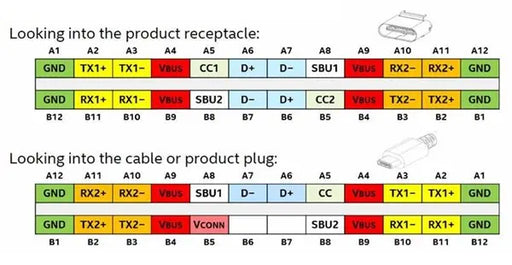 USB 3.1 Type C Inline Breakout Boards from PMD Way with free delivery