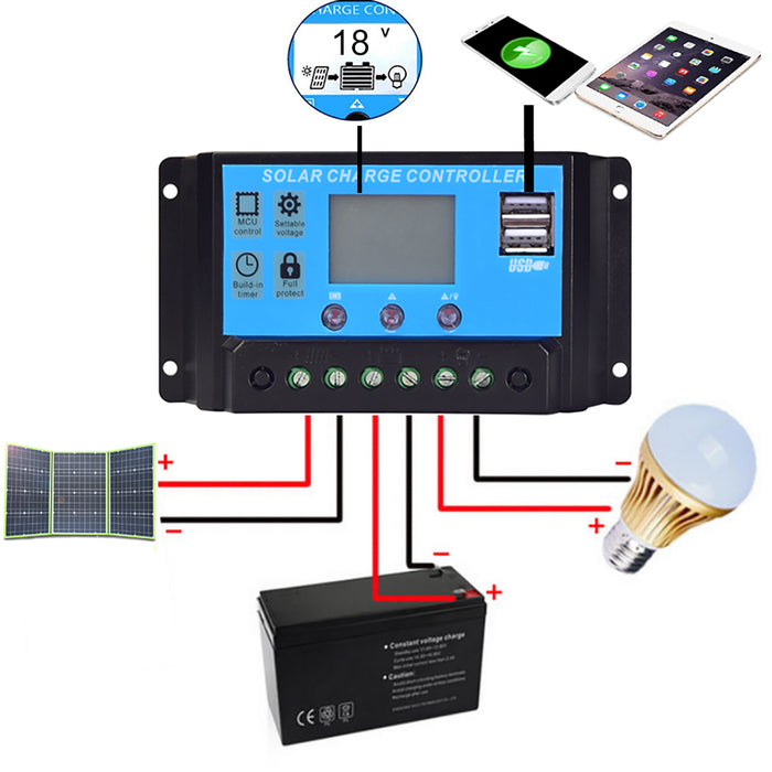 Keep your campsite, RV, caravan or boat battery charged up, or operate a 12V DC power system for your location with ease using one of these 12V 100W to 300W Folding Solar Power Supply Kits from PMD Way with free delivery worldwide