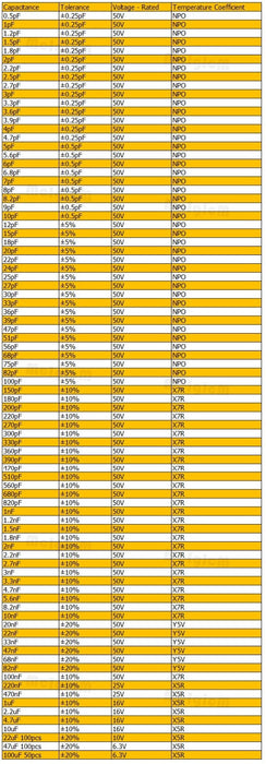 Quality 1206 SMD Ceramic Capacitors in reels of 4000 from PMD Way with free delivery worldwide