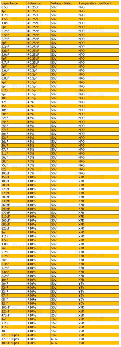 Quality 1206 SMD Ceramic Capacitors in reels of 4000 from PMD Way with free delivery worldwide