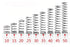 12mm Stainless Steel Compression Springs - 20 Pack from PMD Way with free delivery worldwide