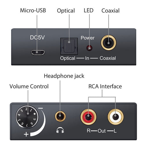 192kHz TOSLINK DAC Converter