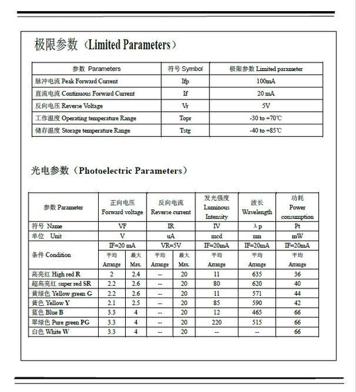 0.36" 4-Digit 7-segment LED Clock Display - Blue - CA - 5 Pack from PMD Way with free delivery worldwide