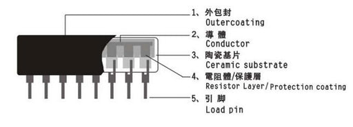 5 Pin Resistor Network Array - 50 Pack from PMD Way with free delivery worldwide