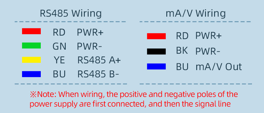 Agricultural Soil Electrical Conductivity Sensor from PMD Way with free delivery worldwide