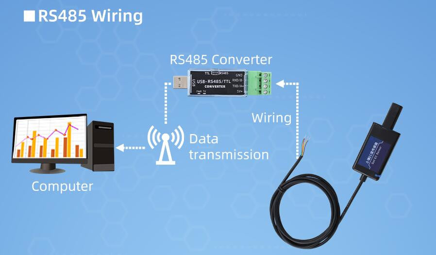 Agricultural Soil Electrical Conductivity Sensor from PMD Way with free delivery worldwide