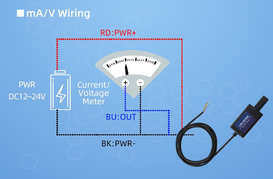 Agricultural Soil Electrical Conductivity Sensor from PMD Way with free delivery worldwide