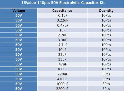 Great value assorted 50V Electrolytic Capacitor Kit - 140 pieces form PMD Way with free delivery worldwide