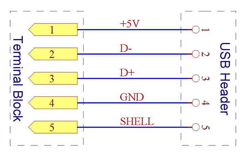 Useful DIN Rail USB Type A Horizontal Socket Terminal Block Board from PMD Way with free delivery worldwide