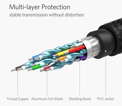High quality Displayport to HDMI 4K Male Cables from PMD Way with free delivery worldwide