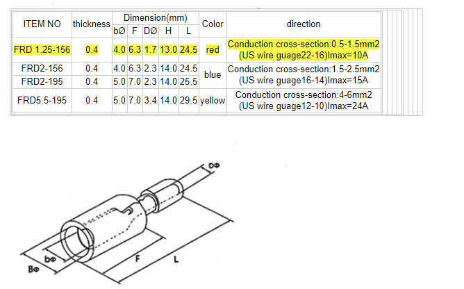 FRD1.25-156 Female Bullet Connectors - 100 Pack from PMD Way with free delivery worldwide