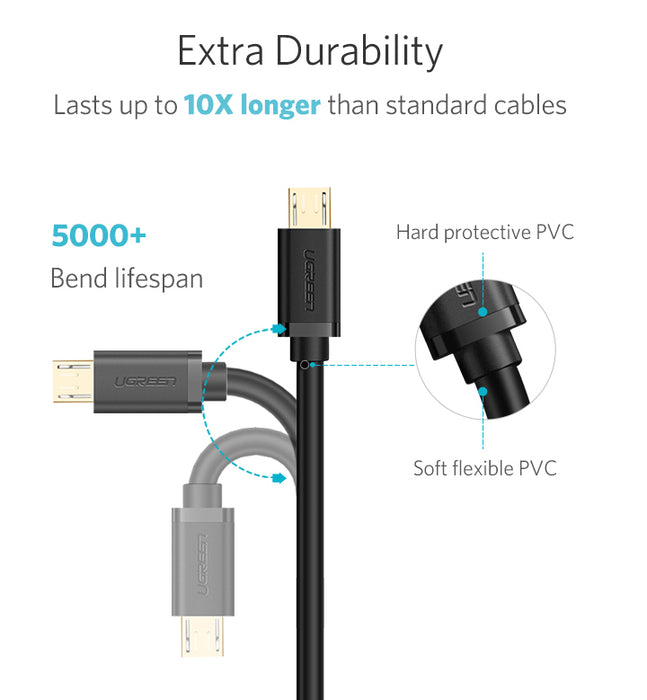 Quality Micro USB Plug to USB Plug Cables from PMD Way with free delivery worldwide