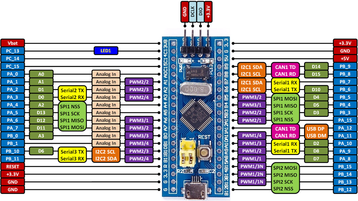 Great value STM32F103C8T6 ARM STM32 Development Board in packs of five from PMD Way with free delivery, worldwide