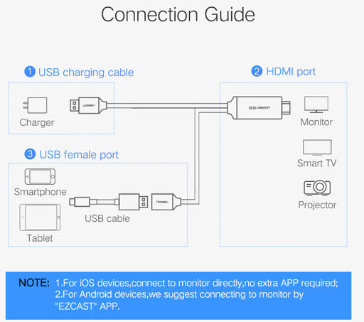Display your Android or iOS device on HDMI screens with th eUSB Smartphone to HDMI Digital Output Adaptor from PMD Way with free delivery worldwide